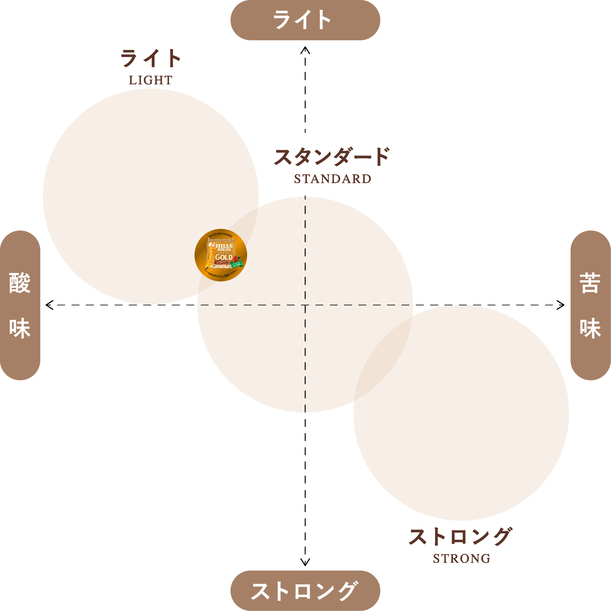 ヒルス　ブレンドゴールド