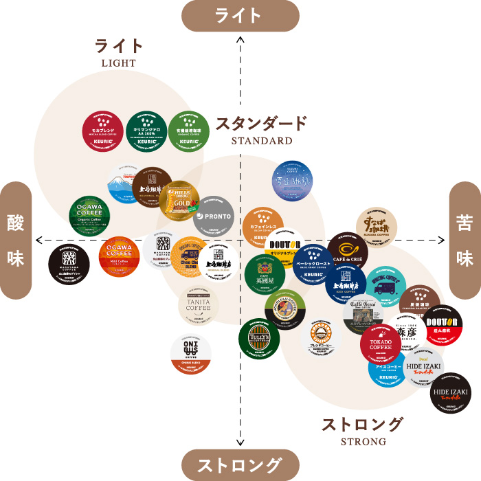 お店の味が楽しめるアソートBOX（12杯分） / キューリグオンラインストア