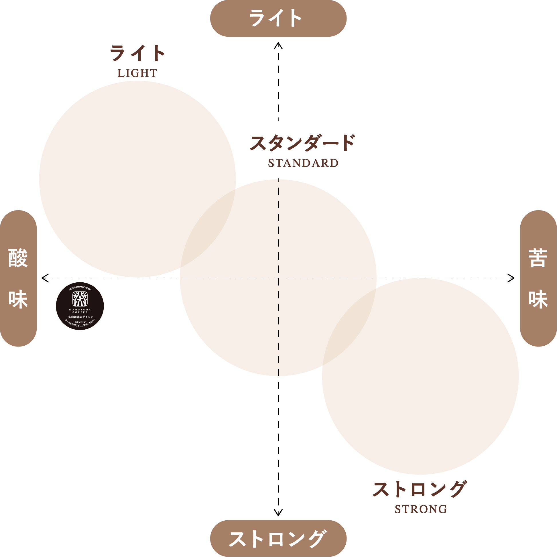 丸山珈琲　丸山珈琲のゲイシャ