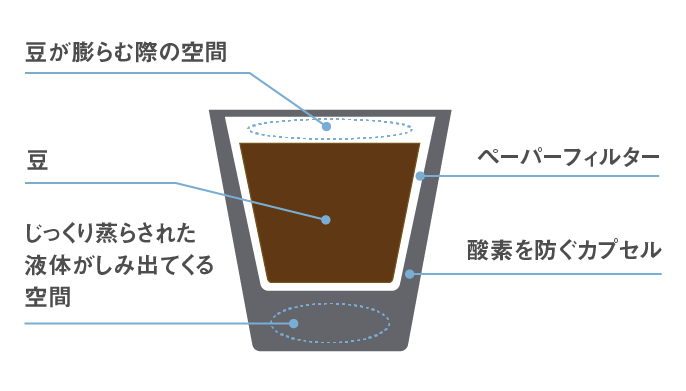 K-Cup