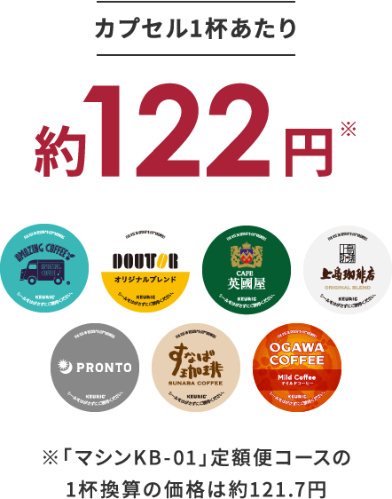 カプセル1杯あたり約122円※ ※「マシンKB-01」定額便コースの1杯換算の価格は約121.7円